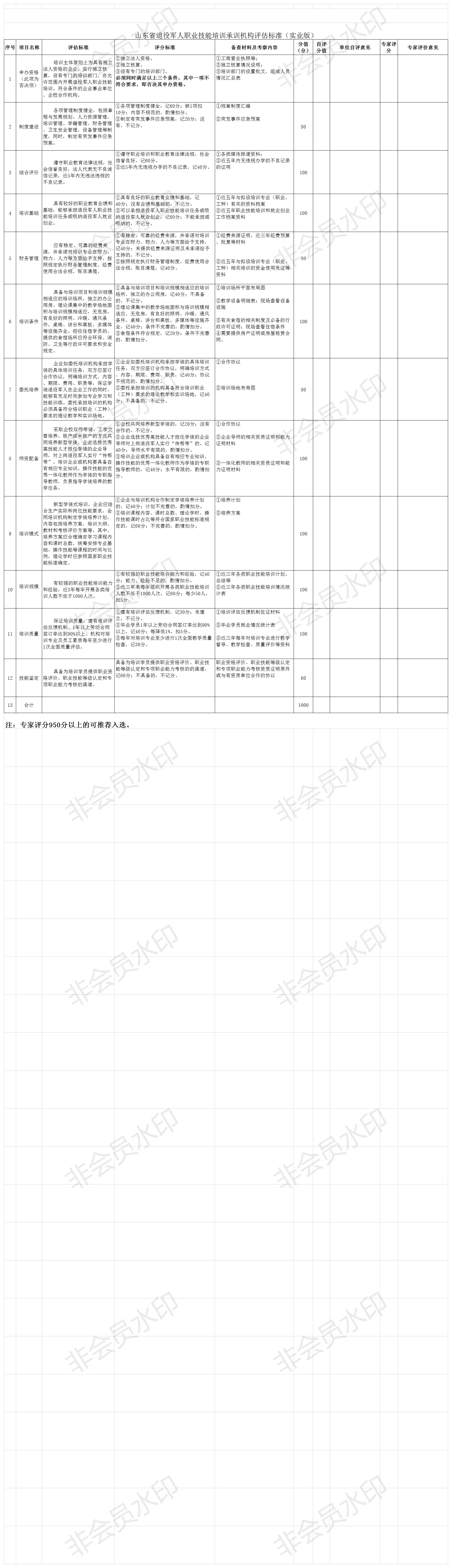 （附件2实业版）山东省退役军人职业技能培训承训机构评估标准.png